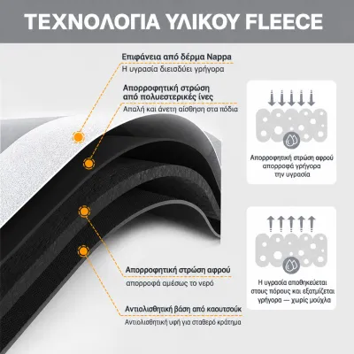ΠΑΤΑΚΙ ΜΠΑΝΙΟΥ SUPER ΑΠΟΡΡΟΦΗΤΙΚΟ ΟΡΘΟΓΩΝΙΟ 60x90CM